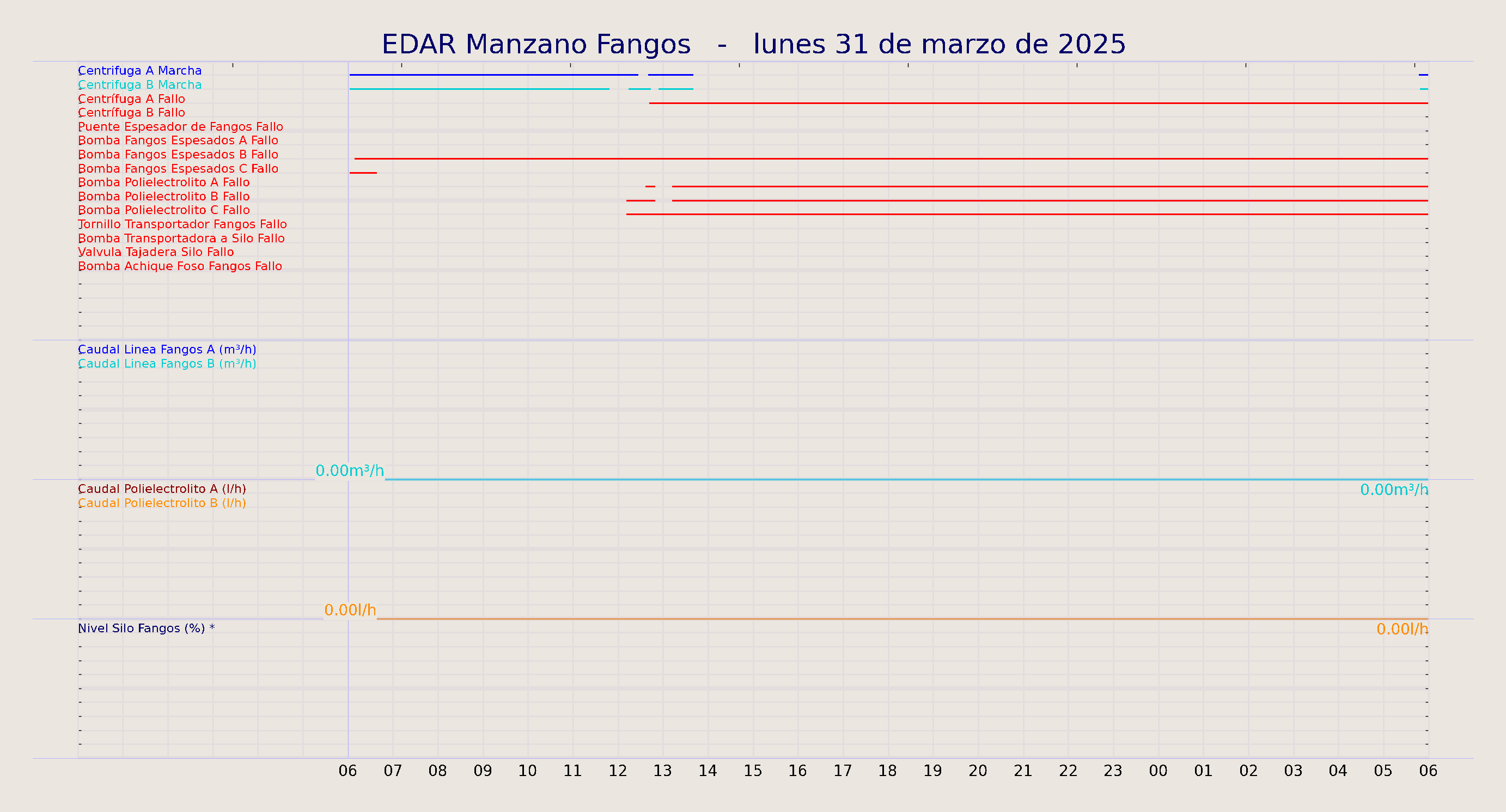 ../../imagenes/vid/2025/EDAR Manzano Fangos/2025-03-31 EDAR Manzano Fangos.png